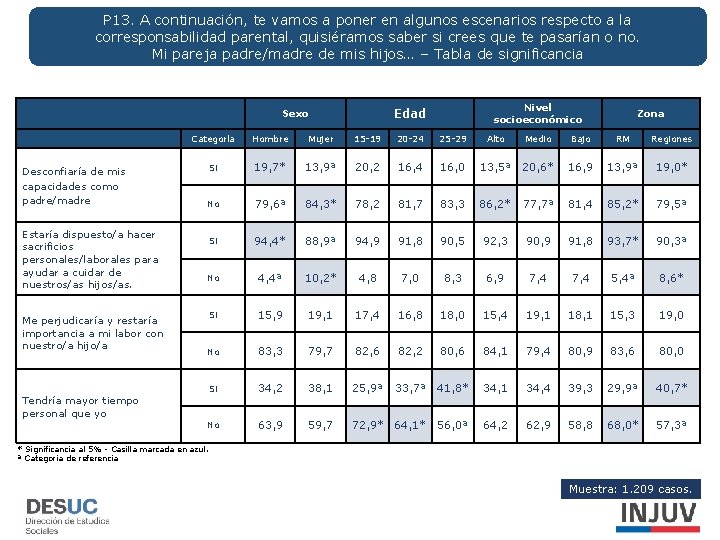 P 13. A continuación, te vamos a poner en algunos escenarios respecto a la