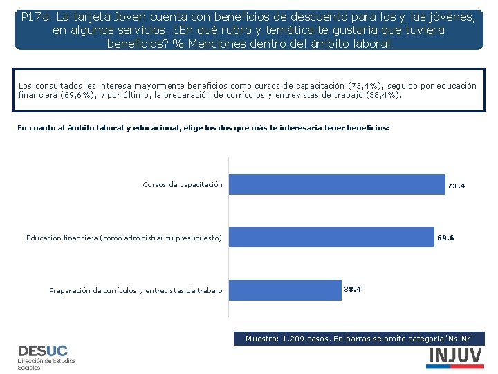 P 17 a. La tarjeta Joven cuenta con beneficios de descuento para los y