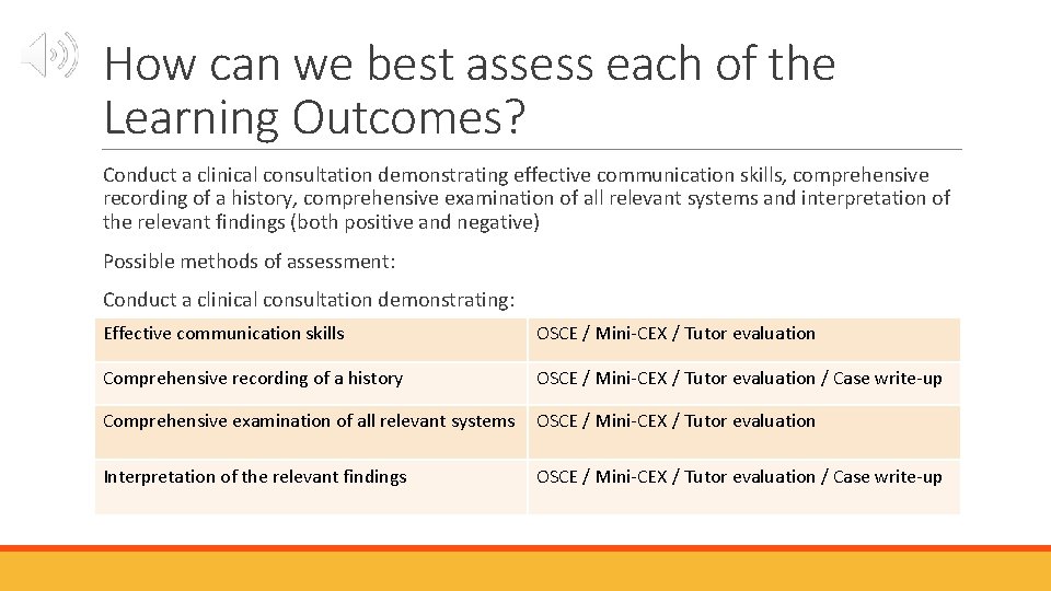 How can we best assess each of the Learning Outcomes? Conduct a clinical consultation