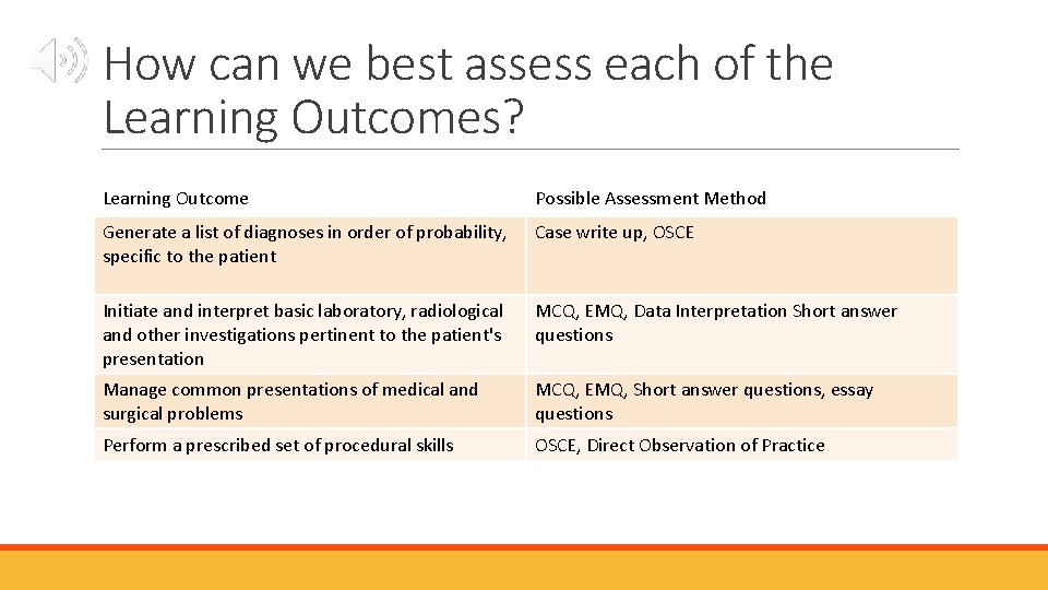 How can we best assess each of the Learning Outcomes? Learning Outcome Possible Assessment