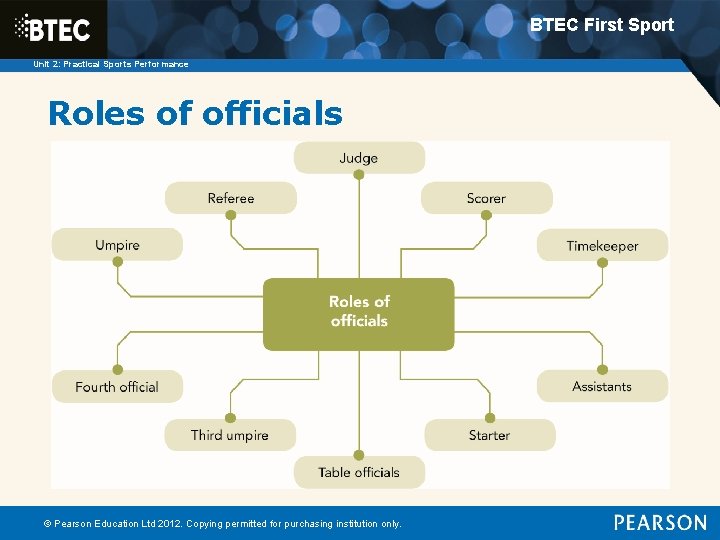 BTEC First Sport Unit 2: Practical Sports Performance Roles of officials © Pearson Education