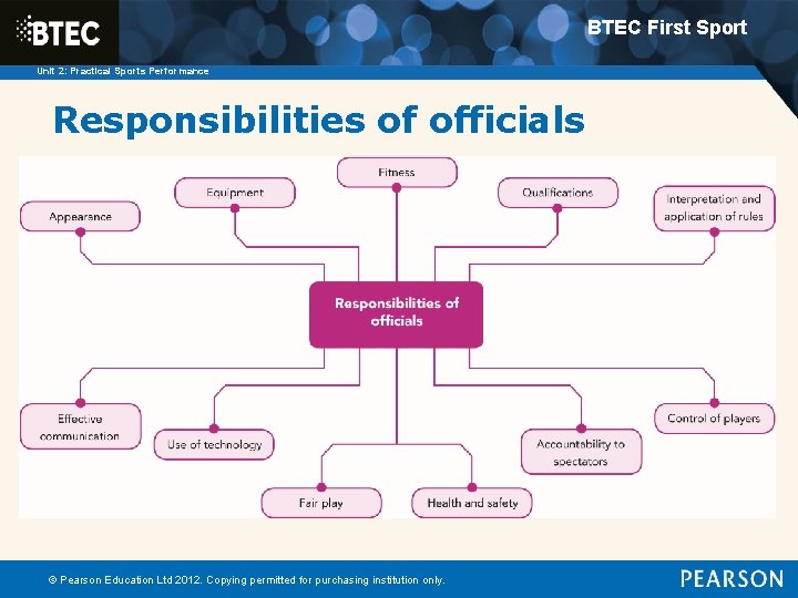 BTEC First Sport Unit 2: Practical Sports Performance Responsibilities of officials © Pearson Education