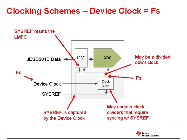 Clocking Schemes – Device Clock = Fs SYSREF resets the LMFC JESD 204 B