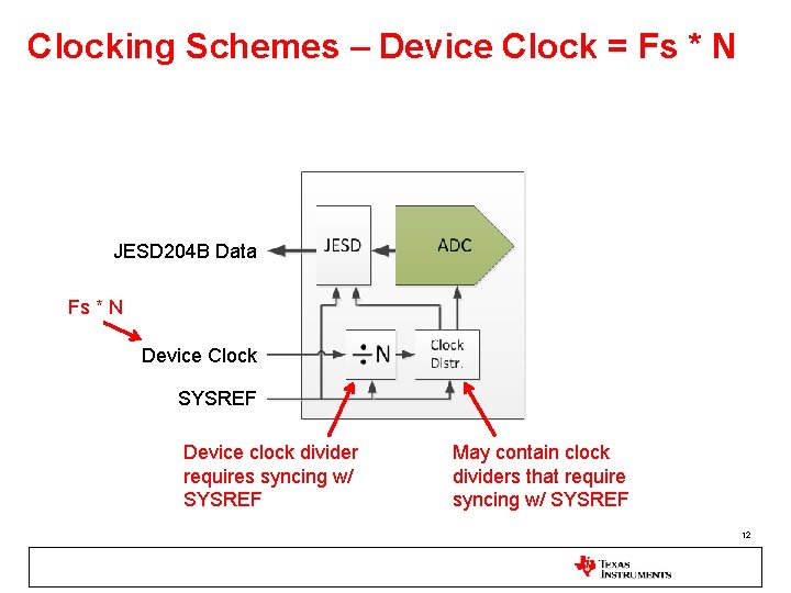 Clocking Schemes – Device Clock = Fs * N JESD 204 B Data Fs