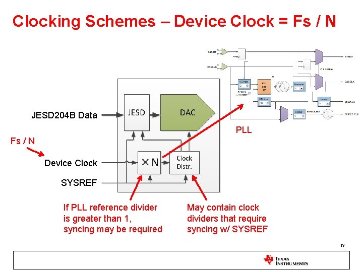 Clocking Schemes – Device Clock = Fs / N JESD 204 B Data PLL