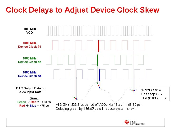 Clock Delays to Adjust Device Clock Skew Worst case = Half Step / 2