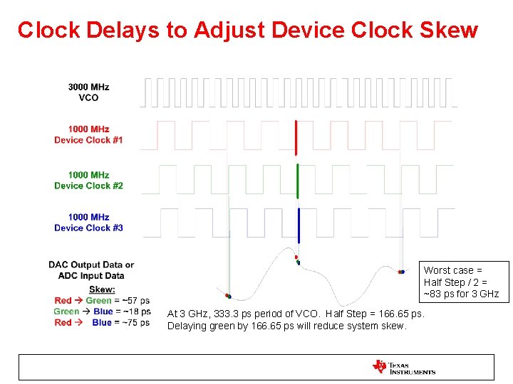 Clock Delays to Adjust Device Clock Skew Worst case = Half Step / 2