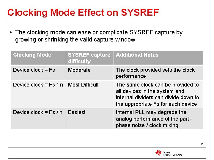 Clocking Mode Effect on SYSREF • The clocking mode can ease or complicate SYSREF