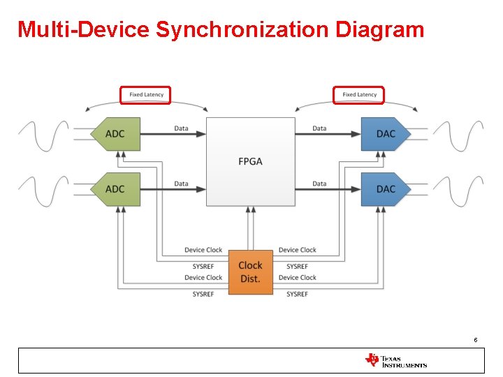 Multi-Device Synchronization Diagram 5 