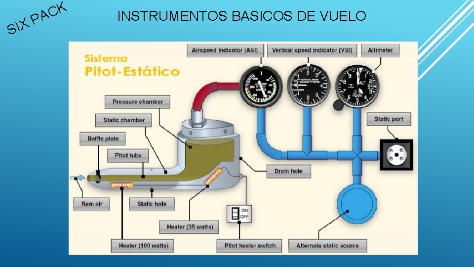 S P X I K C A INSTRUMENTOS BASICOS DE VUELO 