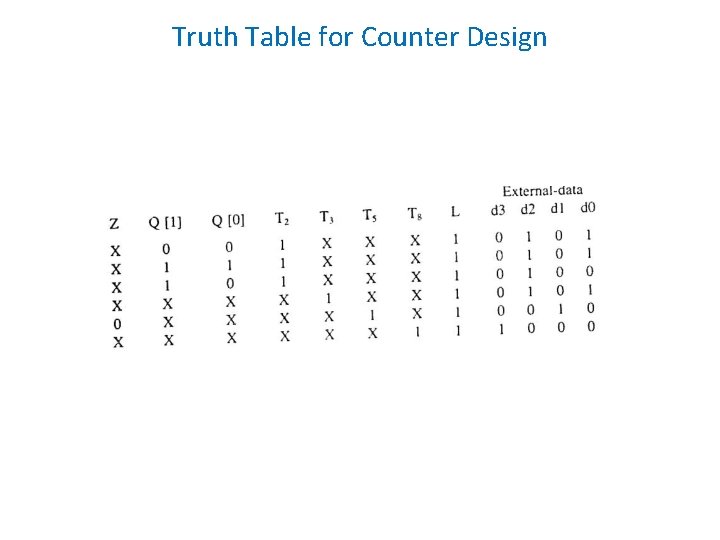 Truth Table for Counter Design 