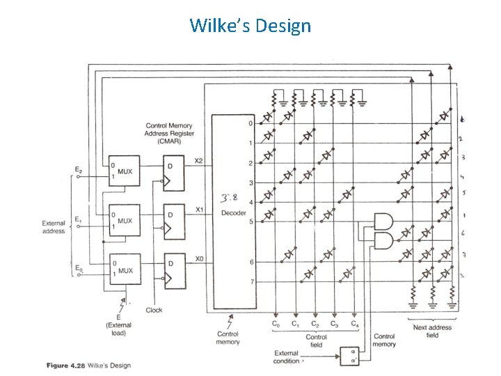 Wilke’s Design 