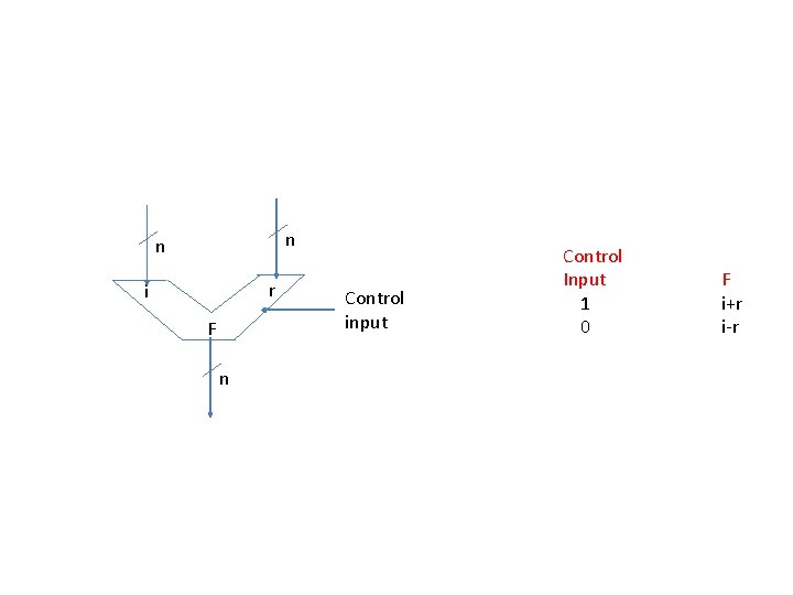 n n r i F n Control input Control Input 1 0 F i+r