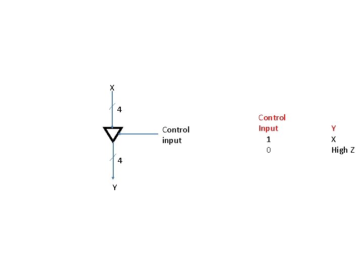 X 4 Control input 4 Y Control Input 1 0 Y X High Z