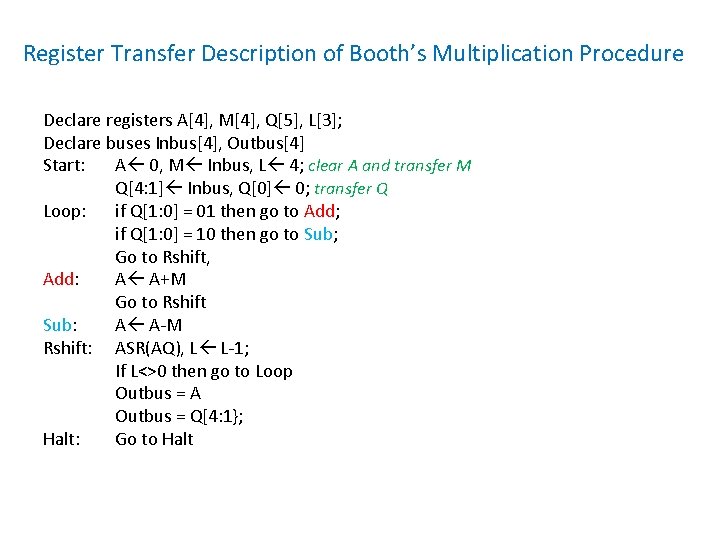 Register Transfer Description of Booth’s Multiplication Procedure Declare registers A[4], M[4], Q[5], L[3]; Declare