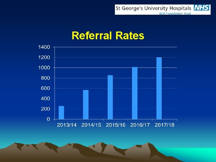 Referral Rates 