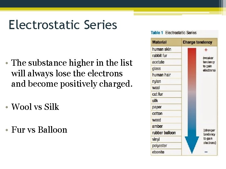 Electrostatic Series • The substance higher in the list will always lose the electrons