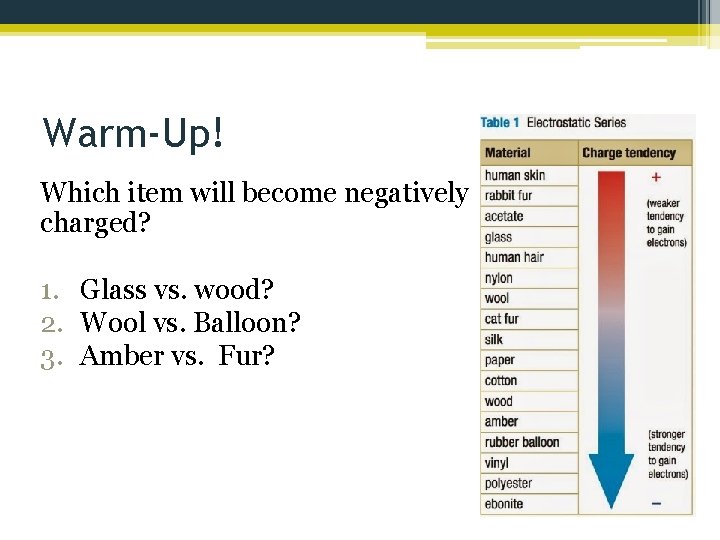 Warm-Up! Which item will become negatively charged? 1. Glass vs. wood? 2. Wool vs.