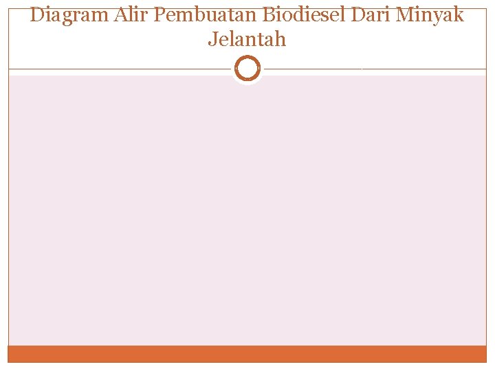 Diagram Alir Pembuatan Biodiesel Dari Minyak Jelantah 