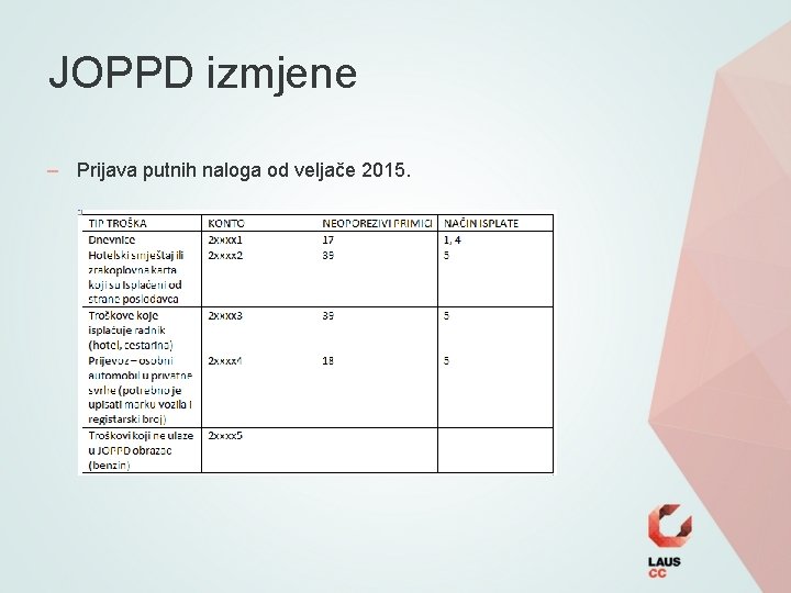 JOPPD izmjene – Prijava putnih naloga od veljače 2015. 