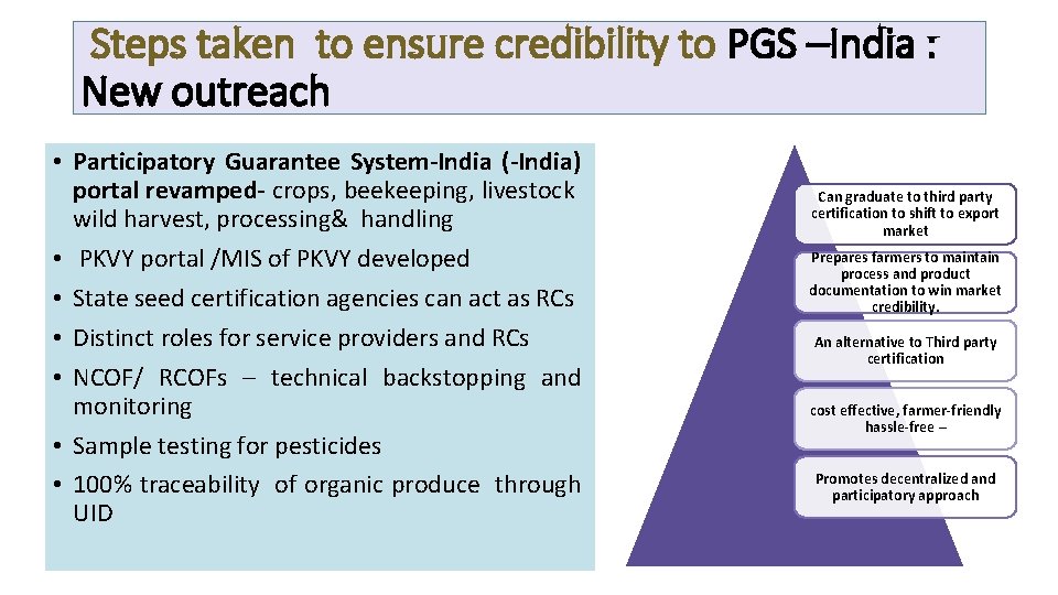 Steps taken to ensure credibility to PGS –India : New outreach • Participatory Guarantee