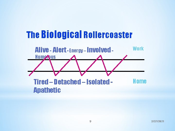 The Biological Rollercoaster Alive - Alert - Energy – Involved - Work Tired –