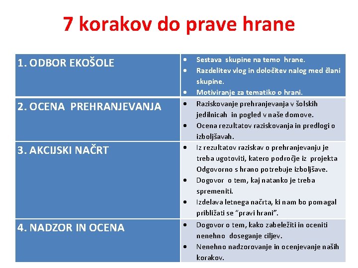 7 korakov do prave hrane 1. ODBOR EKOŠOLE 2. OCENA PREHRANJEVANJA 3. AKCIJSKI NAČRT