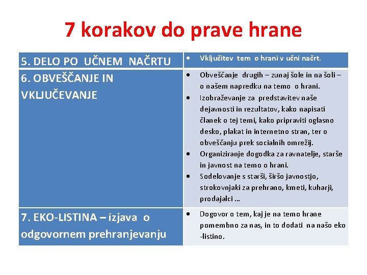 7 korakov do prave hrane 5. DELO PO UČNEM NAČRTU 6. OBVEŠČANJE IN VKLJUČEVANJE