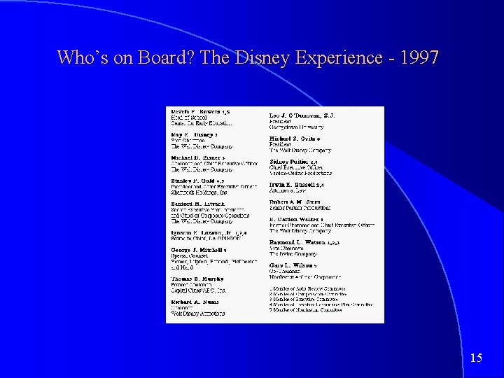 Who’s on Board? The Disney Experience - 1997 15 