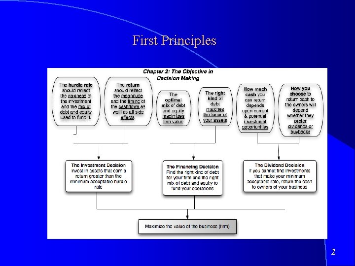First Principles 2 