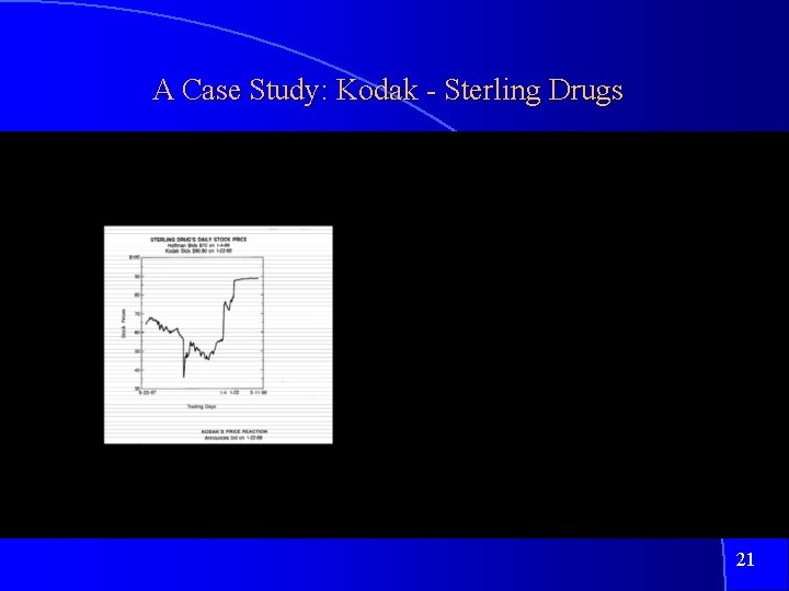 A Case Study: Kodak - Sterling Drugs Eastman Kodak’s Great Victory 21 