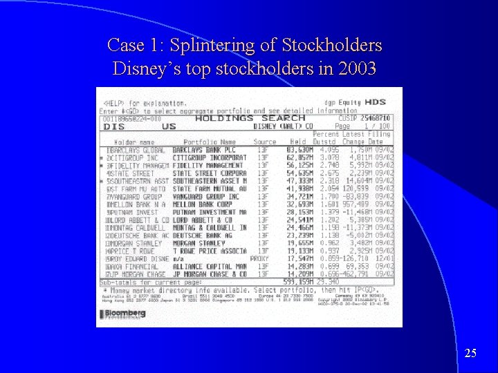 Case 1: Splintering of Stockholders Disney’s top stockholders in 2003 25 