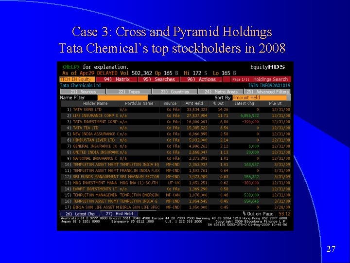 Case 3: Cross and Pyramid Holdings Tata Chemical’s top stockholders in 2008 27 
