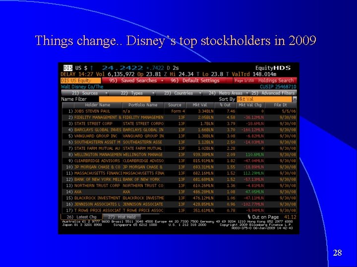 Things change. . Disney’s top stockholders in 2009 28 