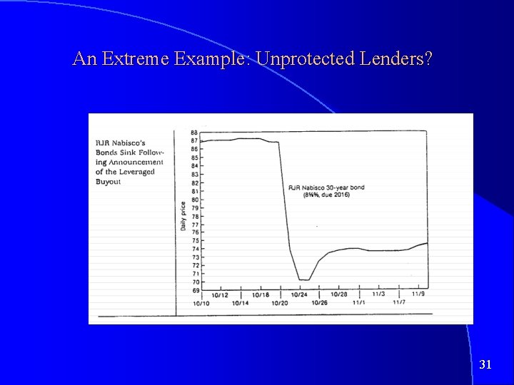 An Extreme Example: Unprotected Lenders? 31 