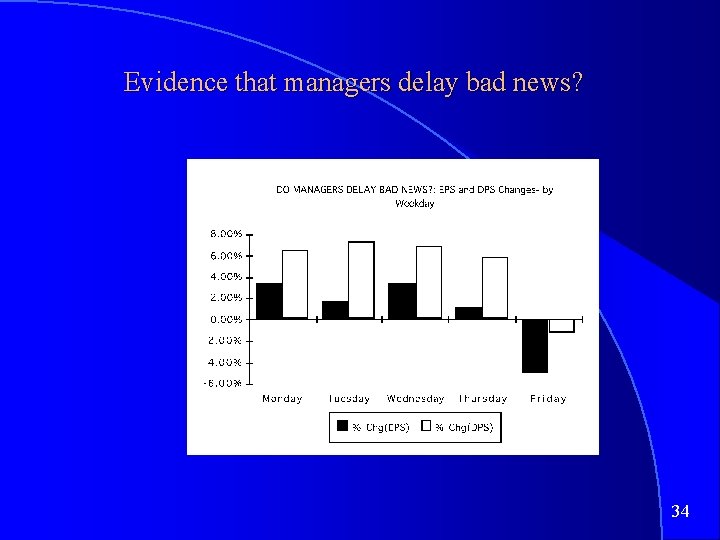 Evidence that managers delay bad news? 34 