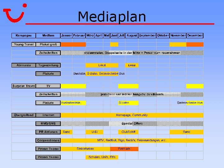Mediaplan 