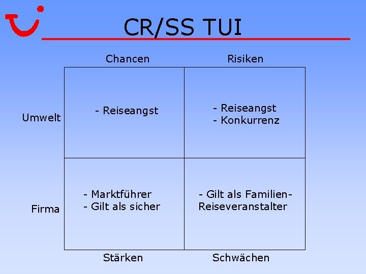 CR/SS TUI Umwelt Firma Chancen Risiken - Reiseangst - Konkurrenz - Marktführer - Gilt