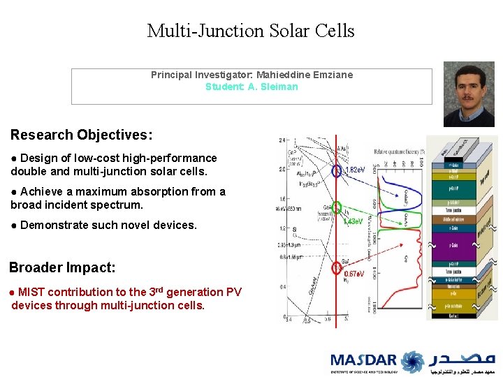 Multi-Junction Solar Cells Principal Investigator: Mahieddine Emziane Student: A. Sleiman Research Objectives: ● Design