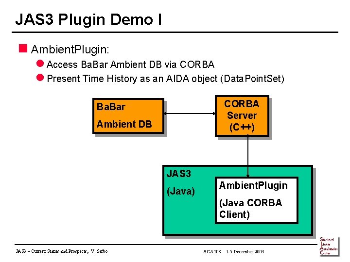 JAS 3 Plugin Demo I n Ambient. Plugin: l Access Ba. Bar Ambient DB