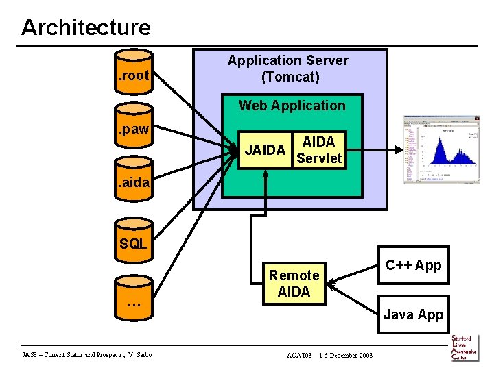Architecture. root Application Server (Tomcat) Web Application . paw JAIDA Servlet . aida SQL