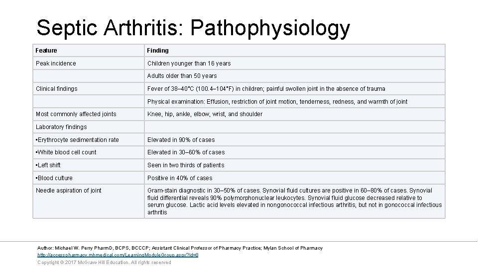 Septic Arthritis: Pathophysiology Feature Finding Peak incidence Children younger than 16 years Adults older