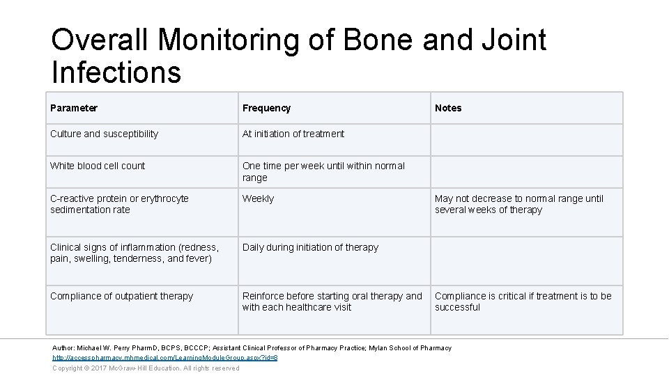 Overall Monitoring of Bone and Joint Infections Parameter Frequency Notes Culture and susceptibility At