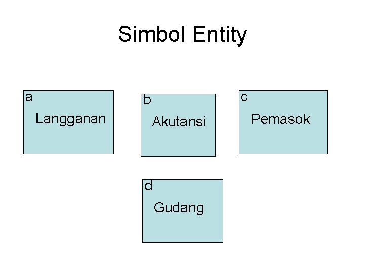 Simbol Entity a c b Langganan Akutansi d Gudang Pemasok 