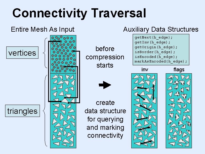 Connectivity Traversal Entire Mesh As Input vertices Auxiliary Data Structures before compression starts get.