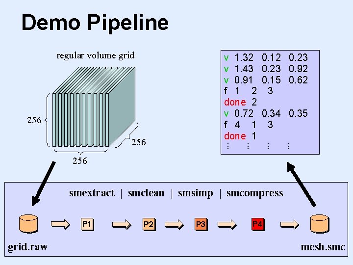 Demo Pipeline regular volume grid v 1. 32 v 1. 43 v 0. 91