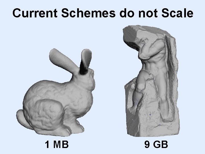 Current Schemes do not Scale 1 MB 9 GB 