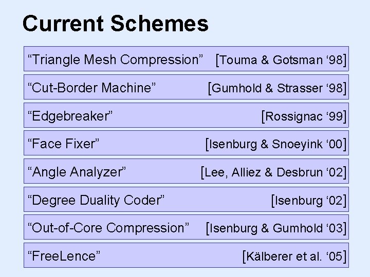 Current Schemes “Triangle Mesh Compression” [Touma & Gotsman ‘ 98] “Cut-Border Machine” “Edgebreaker” “Face