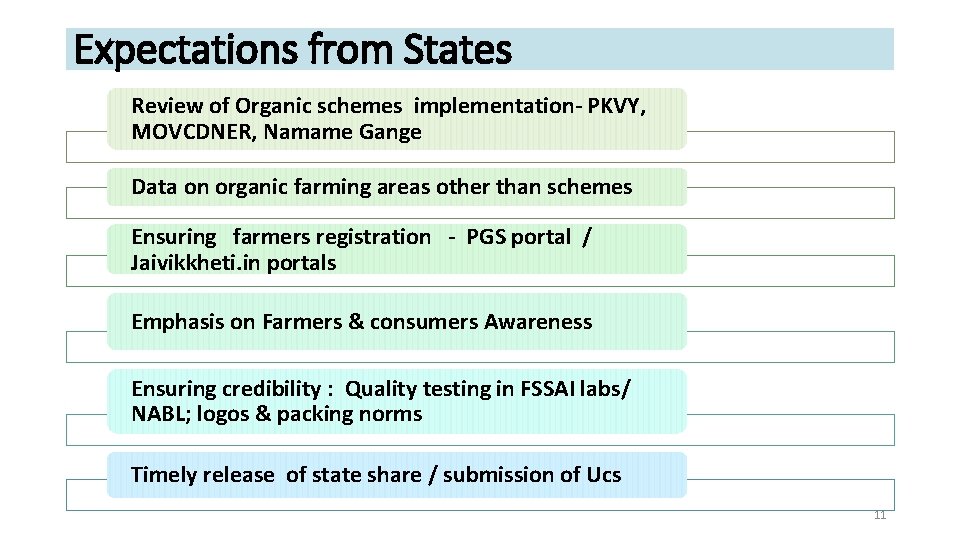 Expectations from States Review of Organic schemes implementation- PKVY, MOVCDNER, Namame Gange Data on