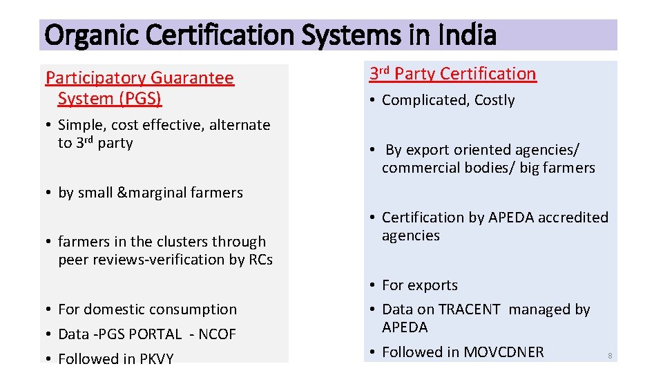 Organic Certification Systems in India Participatory Guarantee System (PGS) • Simple, cost effective, alternate
